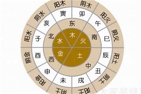 農曆月份五行|批命與八字